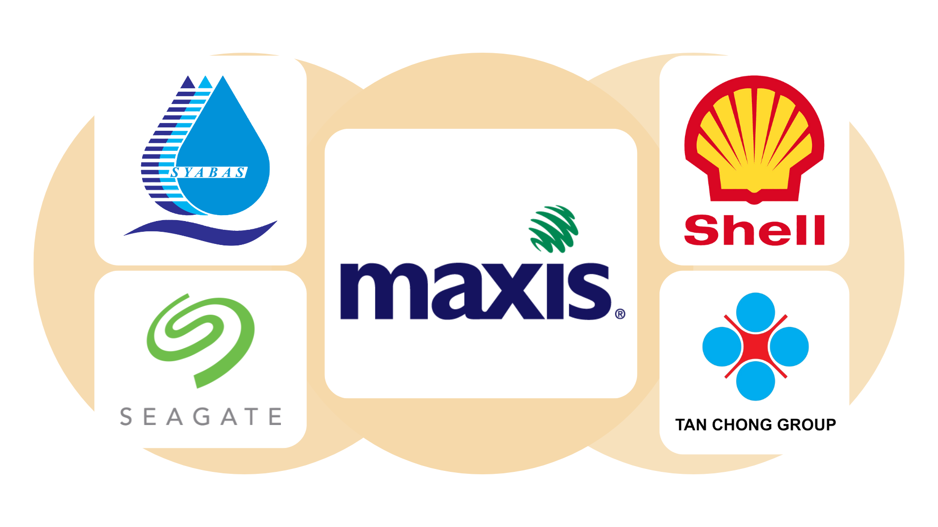 Sharma Management International's former clients that have taken the scrum master training course