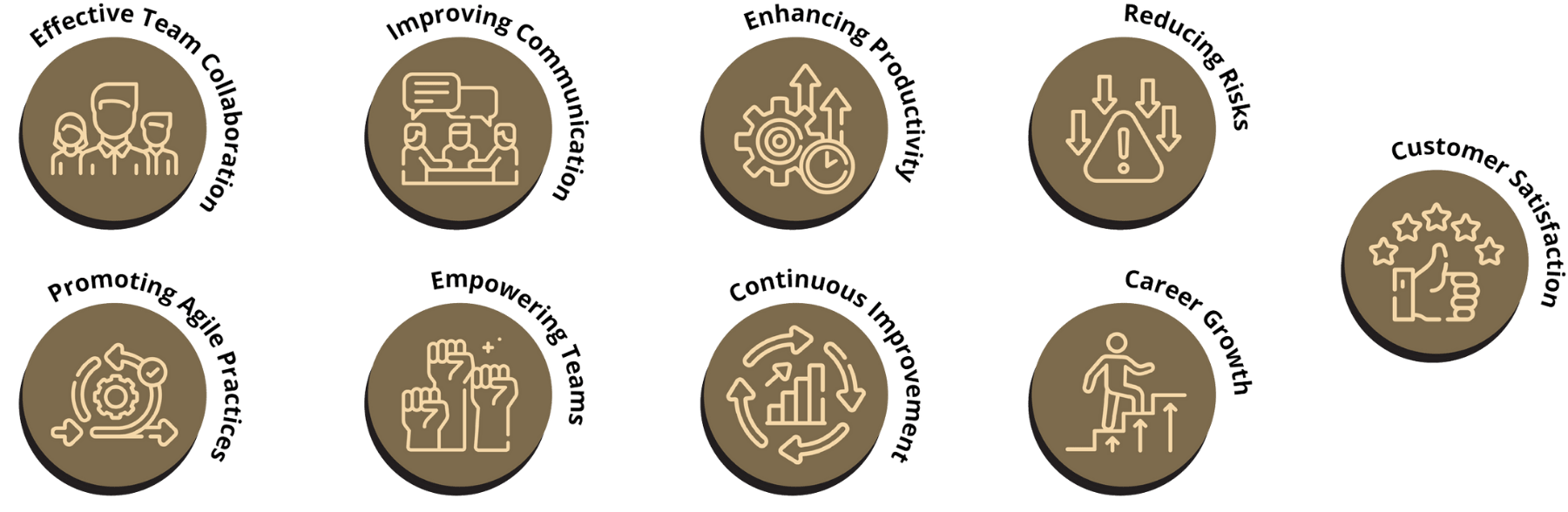 shows the benefits of becoming a scrum master