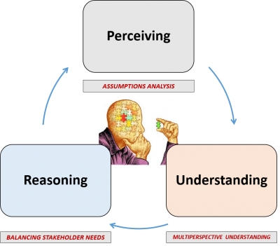 Knowledge Management and Decision Making